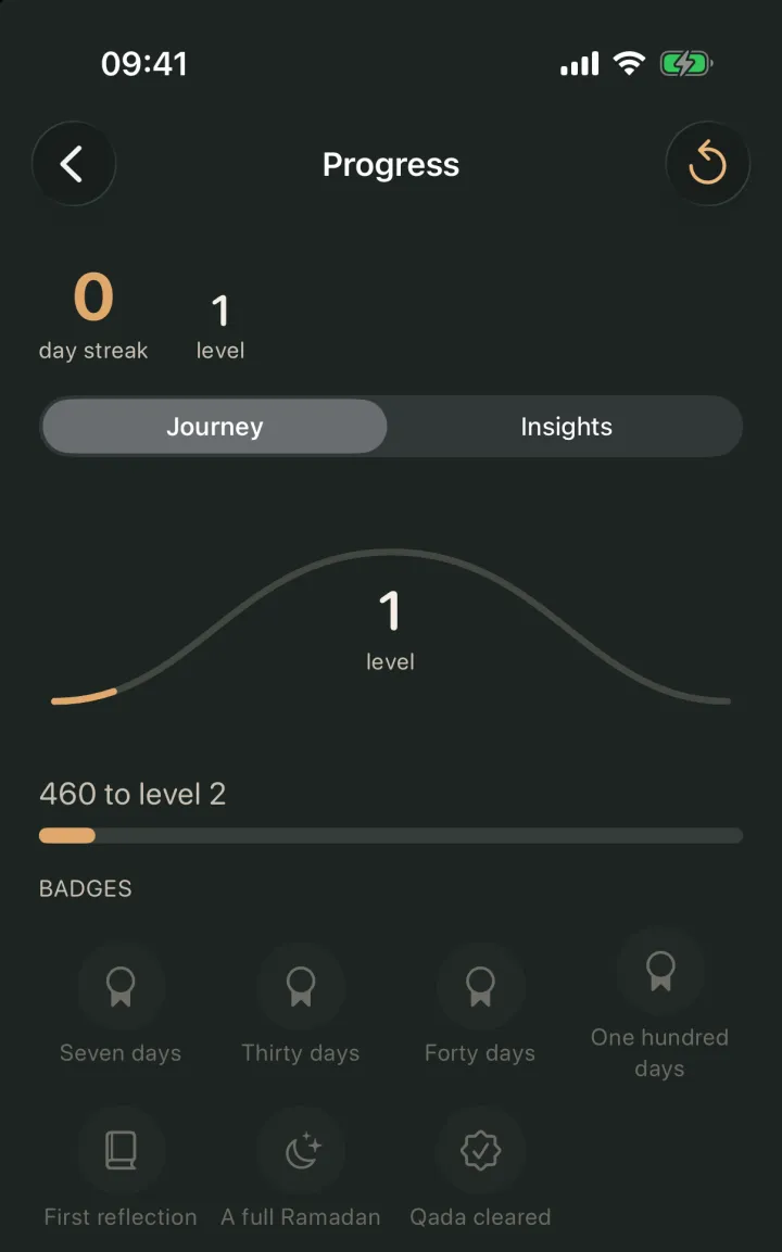 Journey, showing your level and the badges still ahead